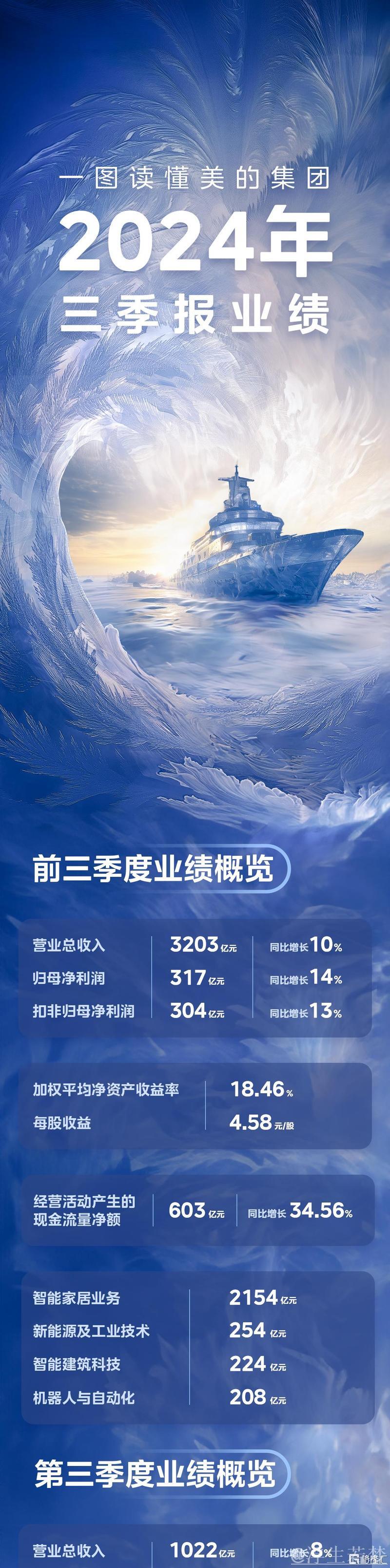 “链主”企业半年报展望下半年：旺季、新机、新动能