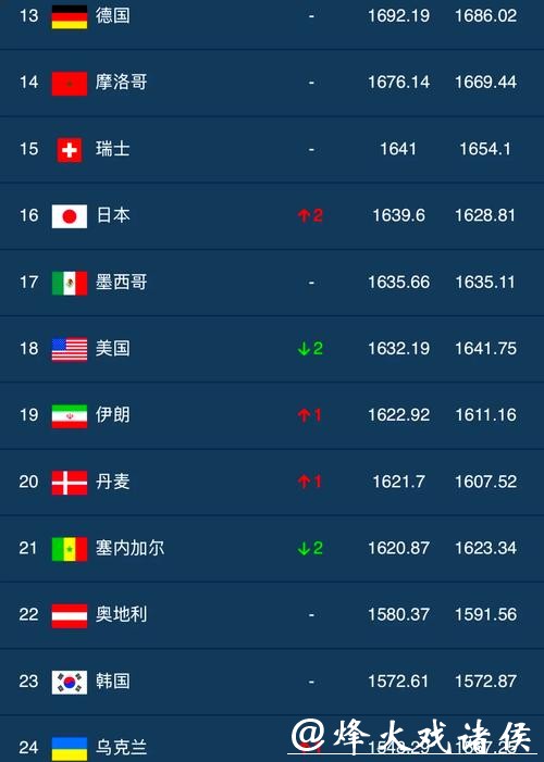 世界杯下注APP排行榜，哪款最值得推荐？