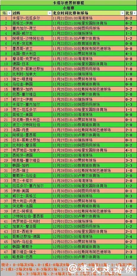 世界杯比分预测：分析小组赛关键战役